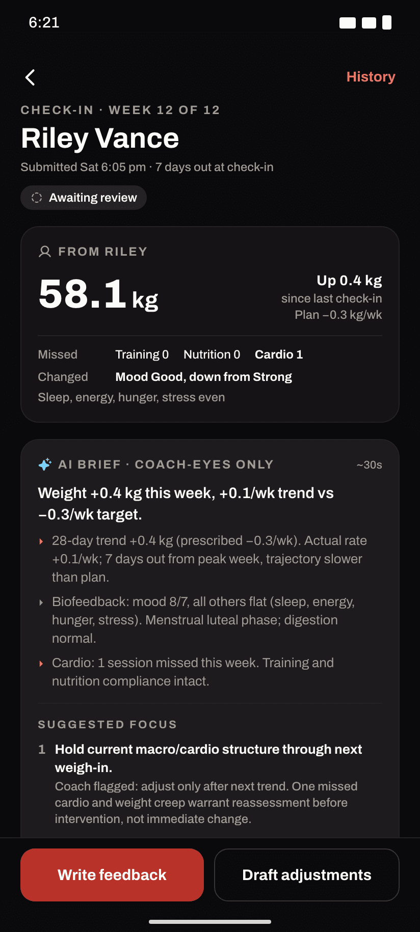 A weekly check-in in TOA, week 12 of 12, filed 7 days out: 58.1 kg, up 0.4 kg against a plan of minus 0.3 kg a week, one cardio session missed, mood down from strong to good, then an AI brief marked coach-eyes only and a suggested focus, with Write feedback and Draft adjustments buttons.