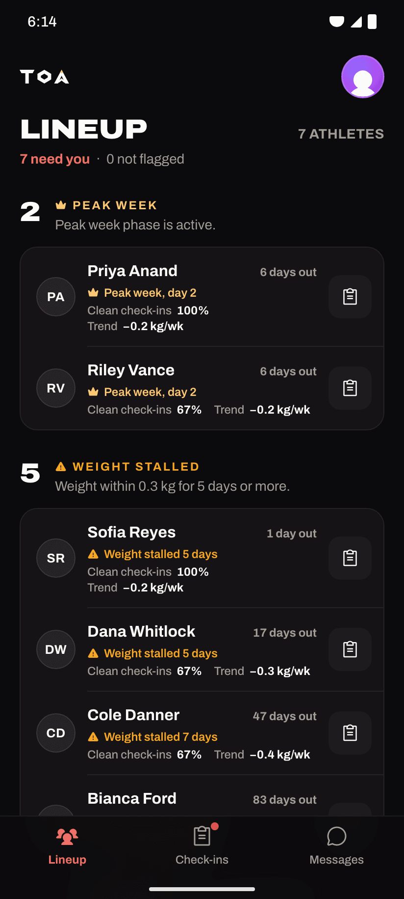 The coach’s roster in TOA: 7 athletes grouped by why they need the coach, 2 in peak week and 5 with weight stalled. Each row shows days out, clean check-ins and weekly trend.